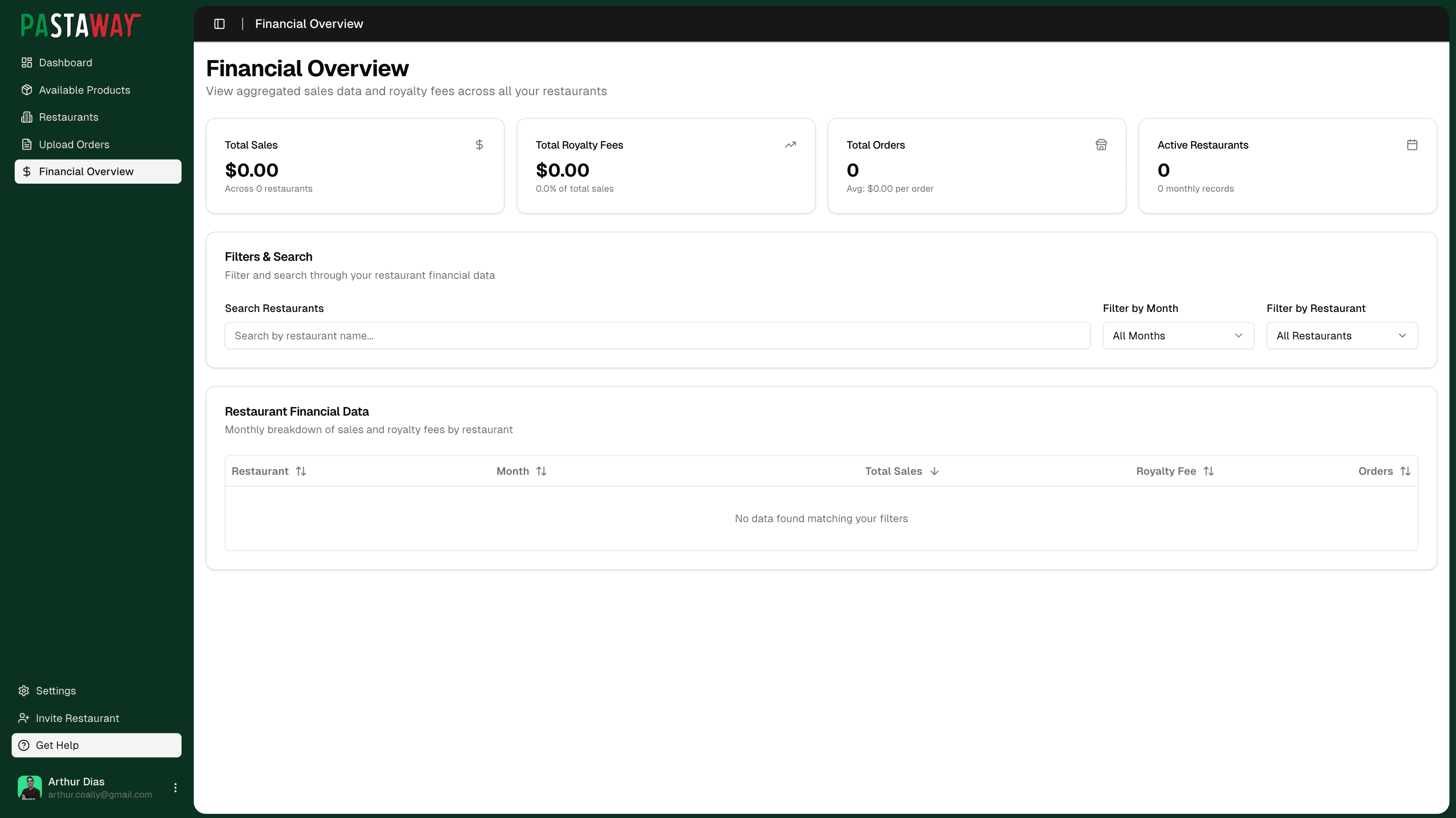 PastaWay - Franchisee CRM Dashboard